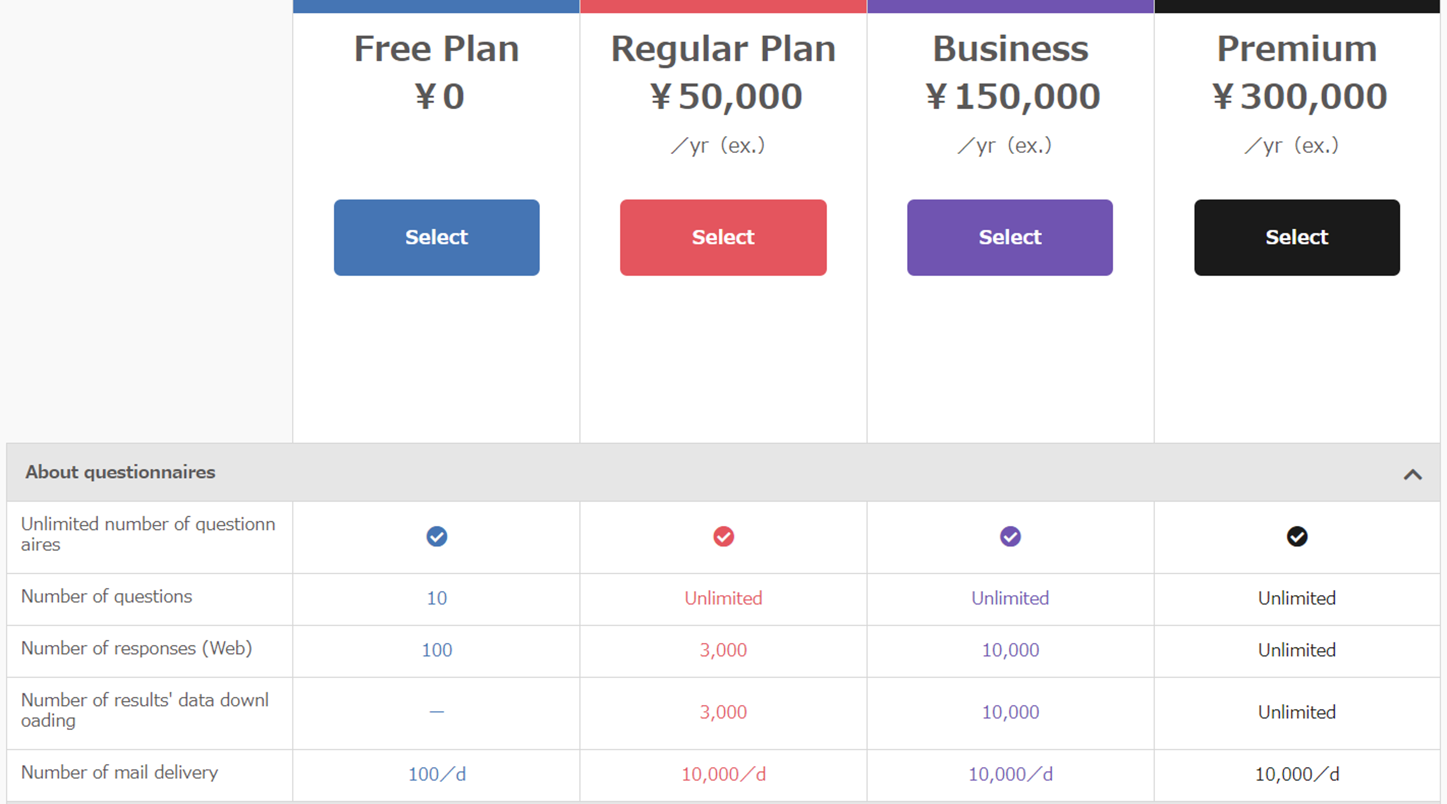 Membership Plans – Questant HELP