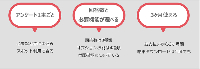 アドホック サービス内容のご案内 – Questant HELP [クエスタントヘルプ]